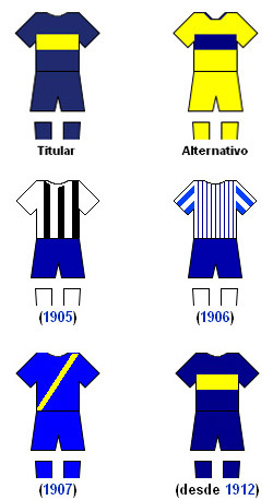 Evolución de las camisetas de Boca a lo largo del tiempo